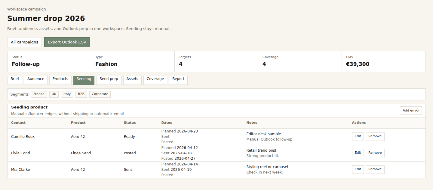 cutePR campaign workspace screenshot showing product seeding rows with contacts, products, send statuses, dates, and notes using demo data.